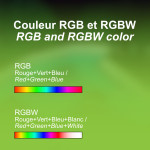 Comment choisir le bon ruban LED