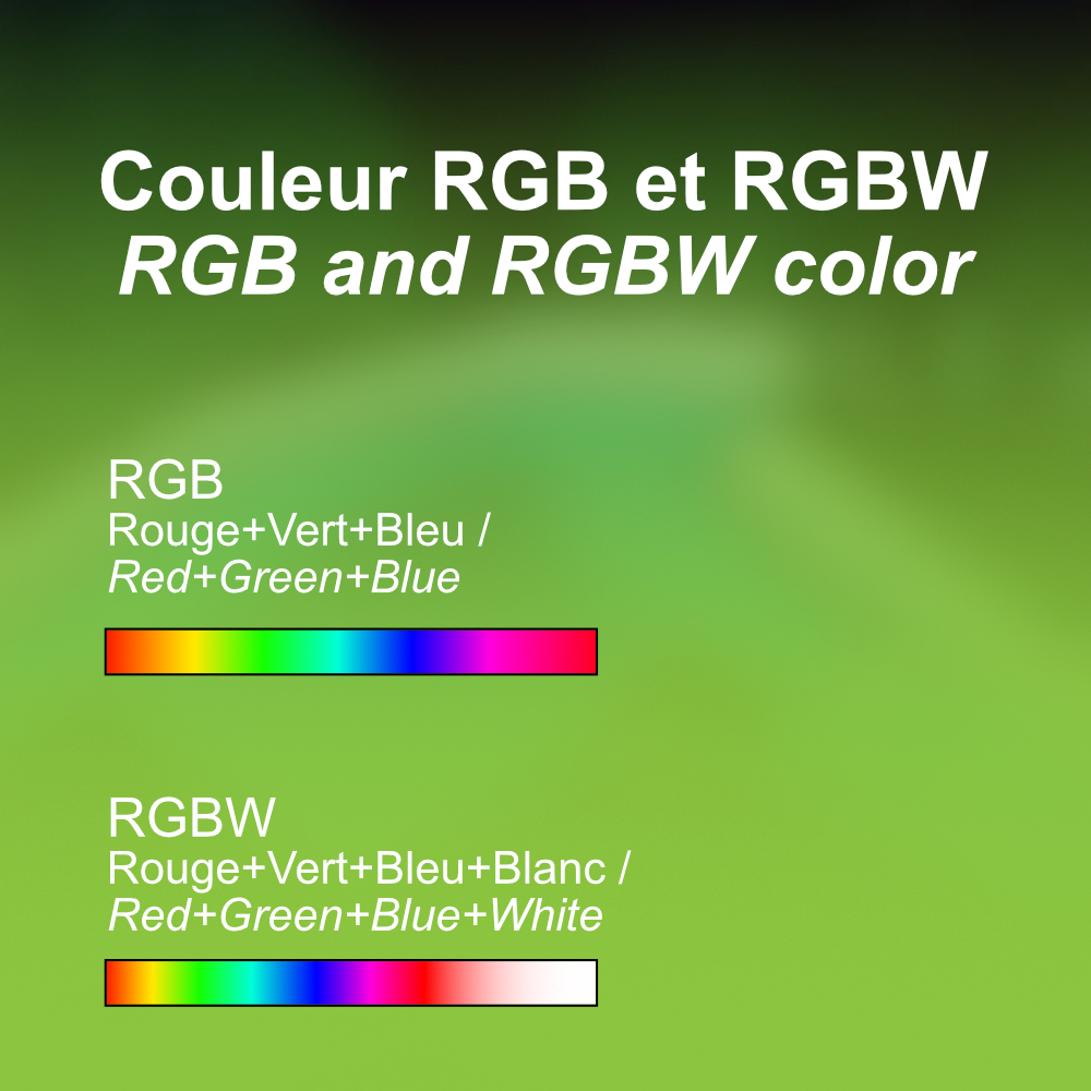 Comment choisir le bon ruban LED