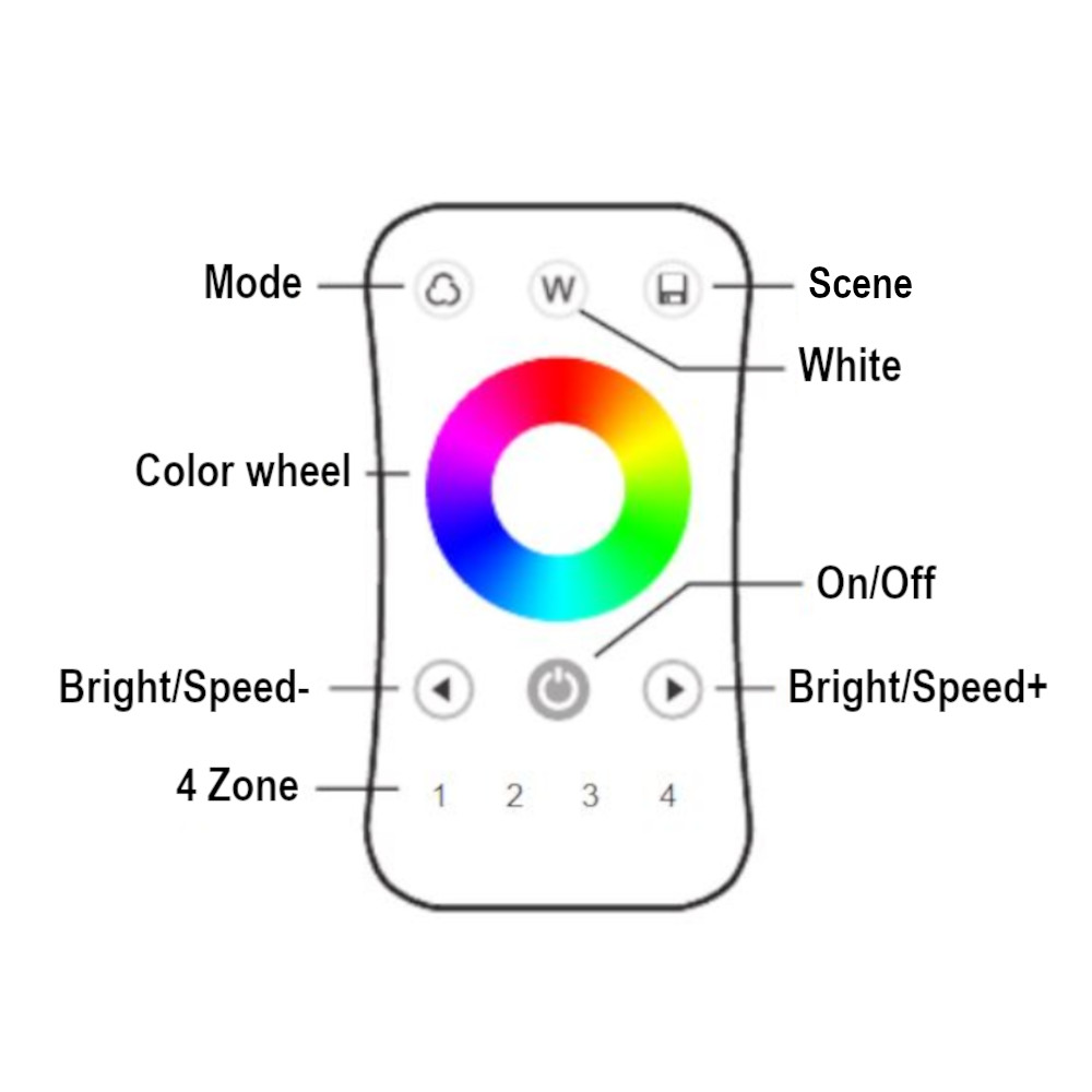 TÉLÉCOMMANDE SEULEMENT R8 4 ZONE - RGB/RGBW LEDCO